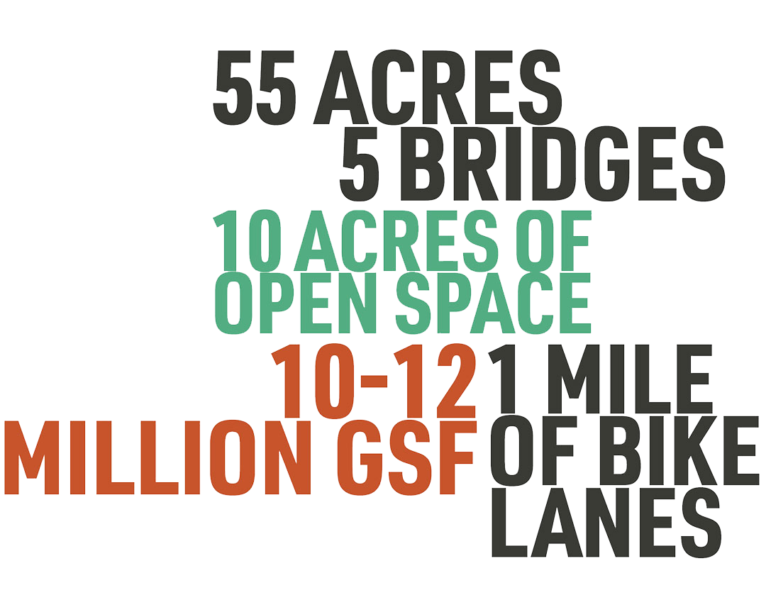 55 acres, 5 bridges, 10 acres of open space, 10-12 million GSF, 1 mile of bike lanes